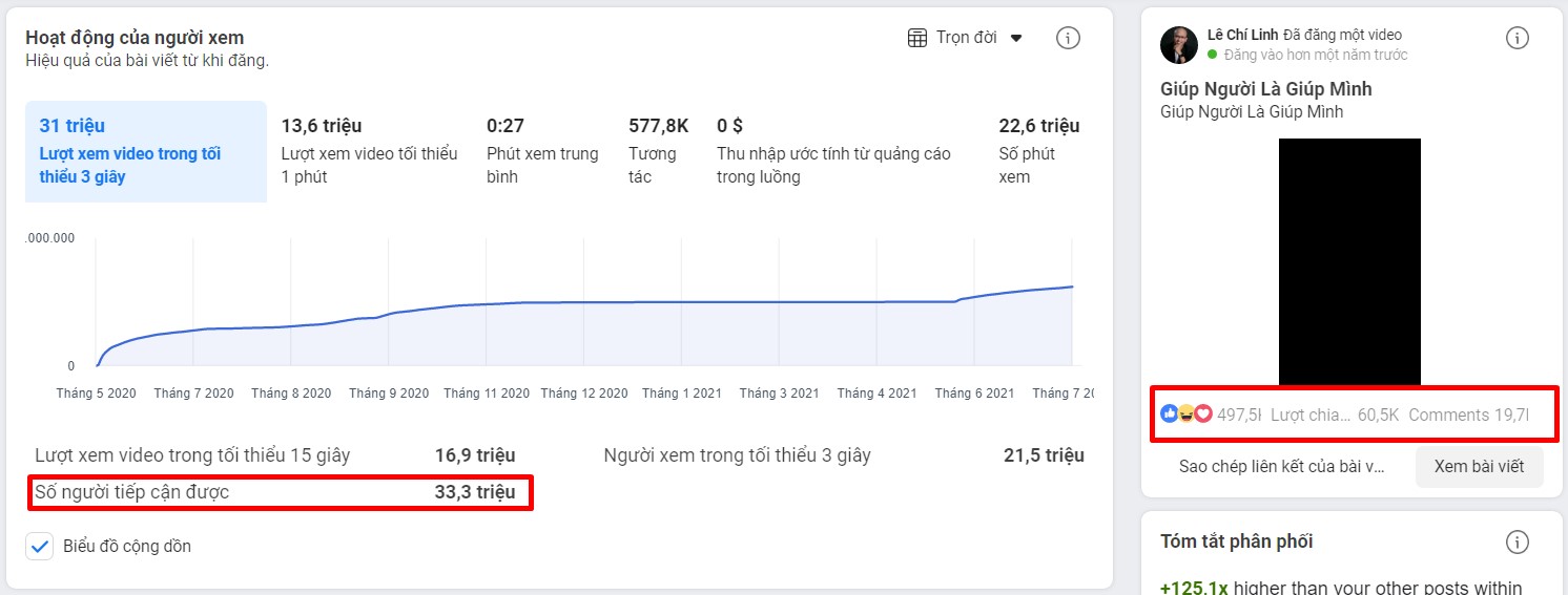 33 trieu ng xem