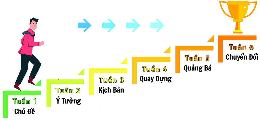 Step Diagram with Five Elements Slide